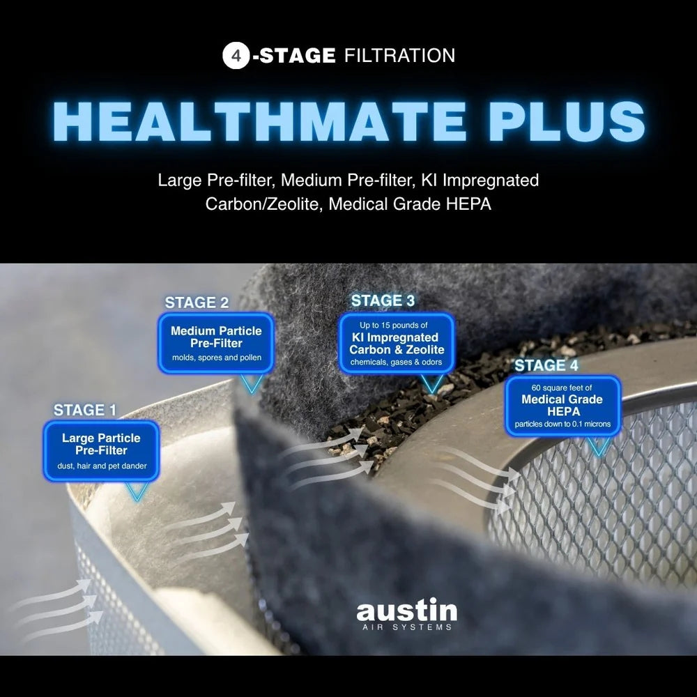 Austin Air Healthmate Plus Filter - Black