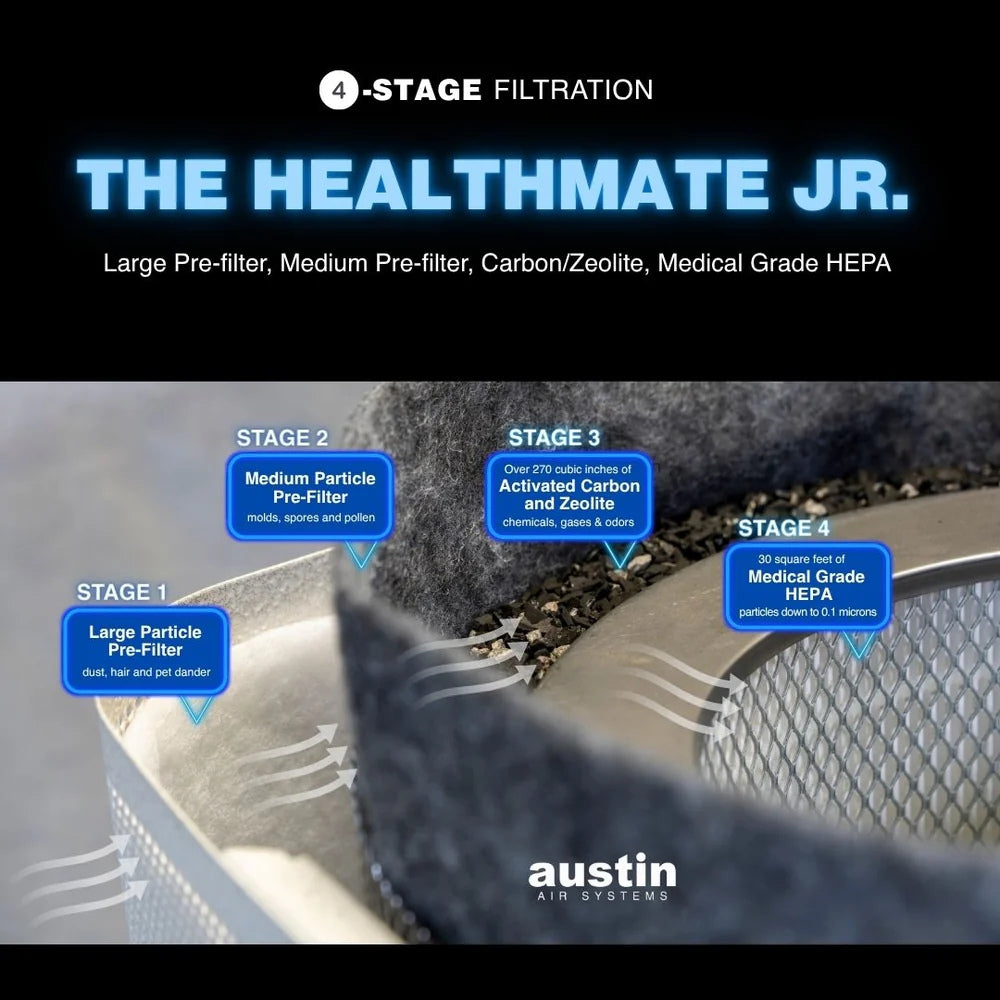 Austin Air HealthMate Junior Filter - White
