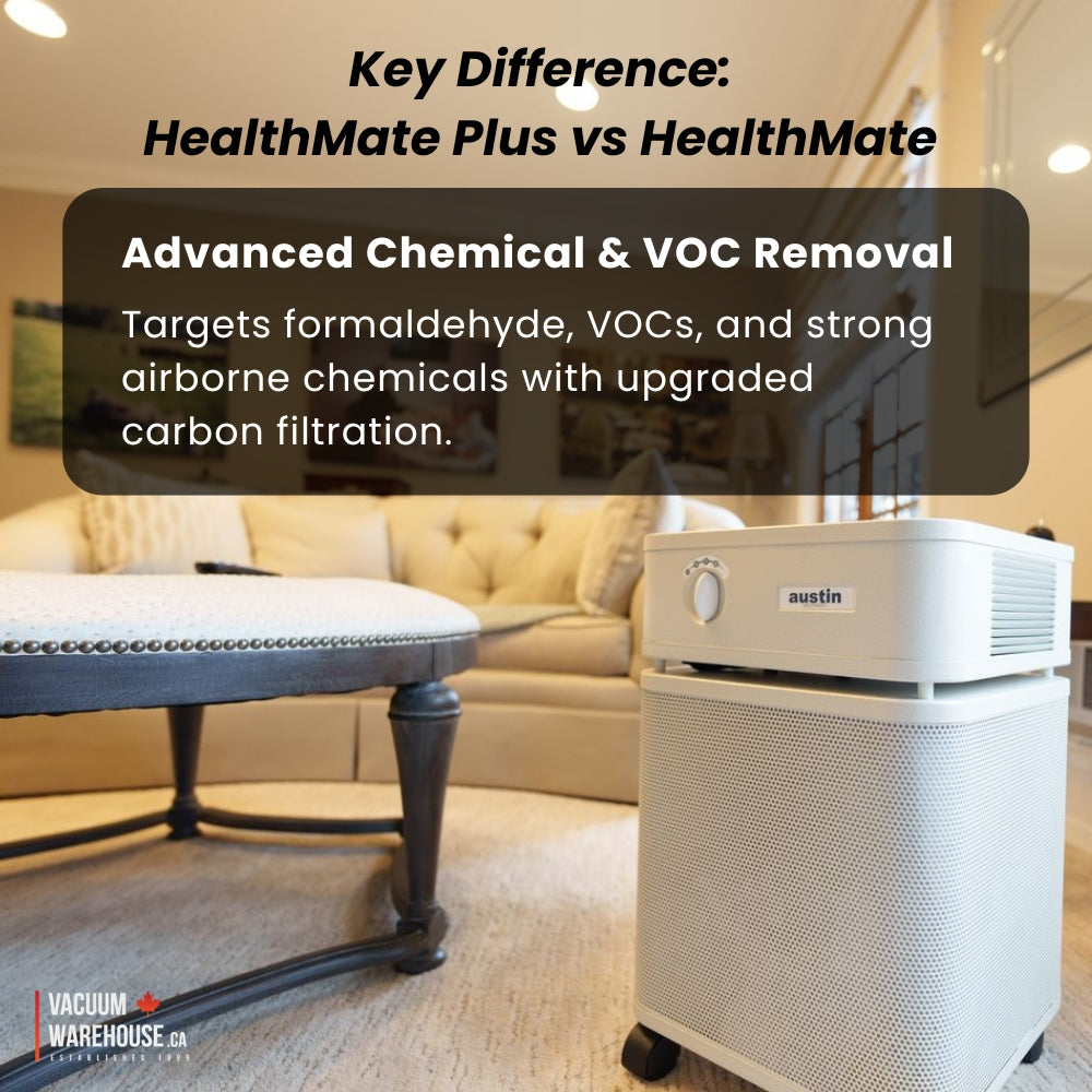 Austin Air HealthMate Plus Air Purifier - Sandstone