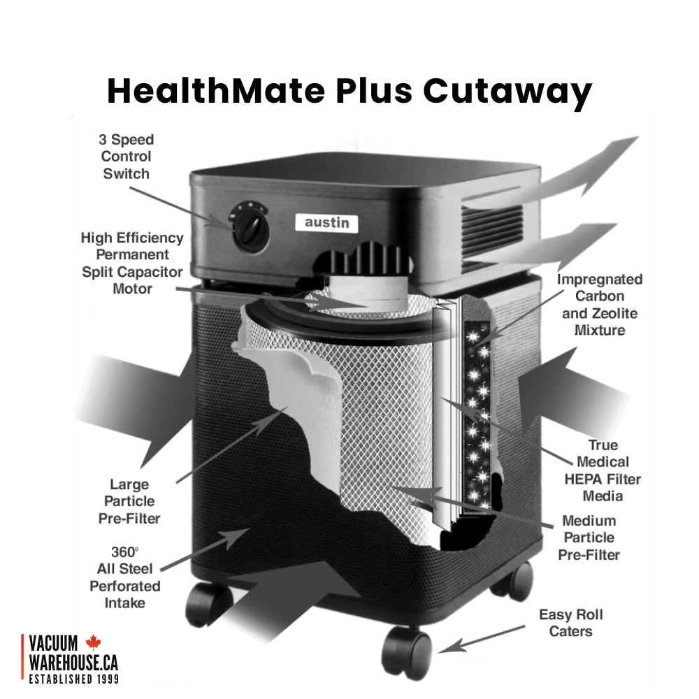 Austin Air HealthMate Plus Air Purifier - Sandstone
