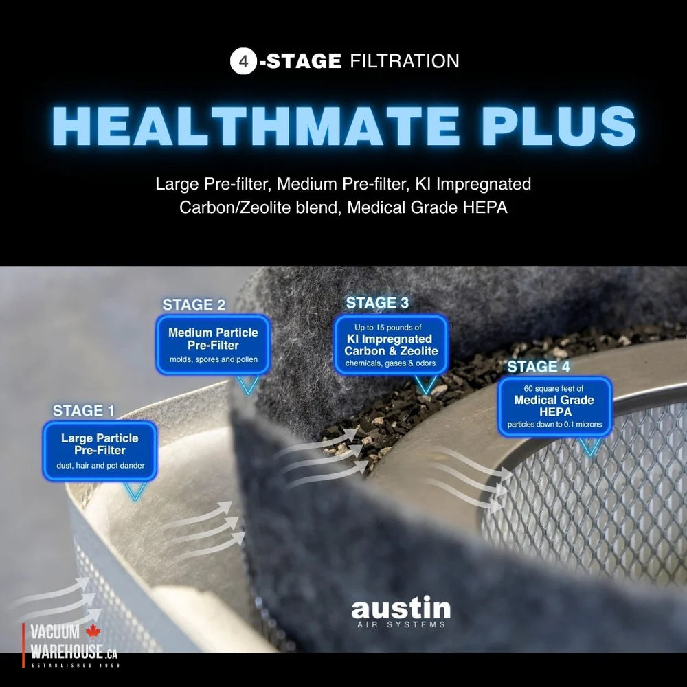 Austin Air HealthMate Plus Air Purifier - Sandstone