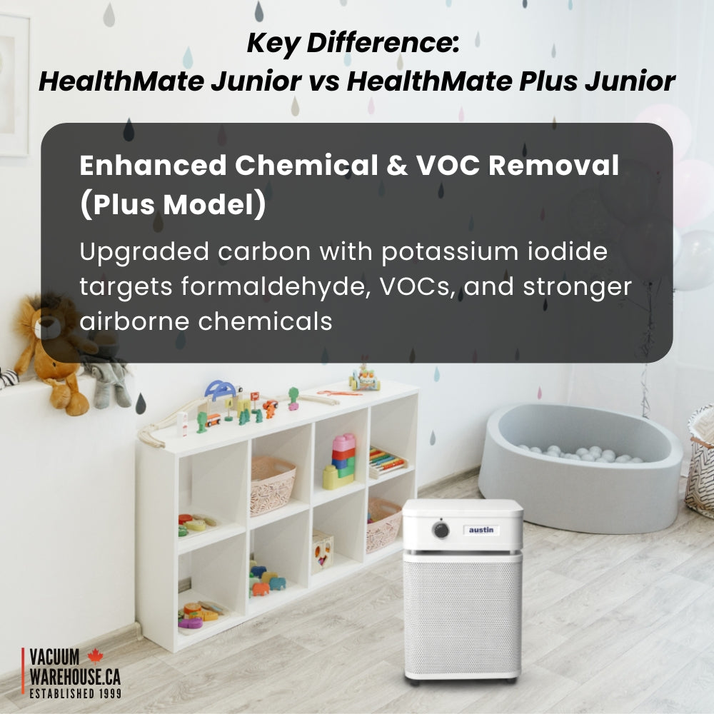 Austin Air HealthMate Plus Junior Air Purifier - Sandstone