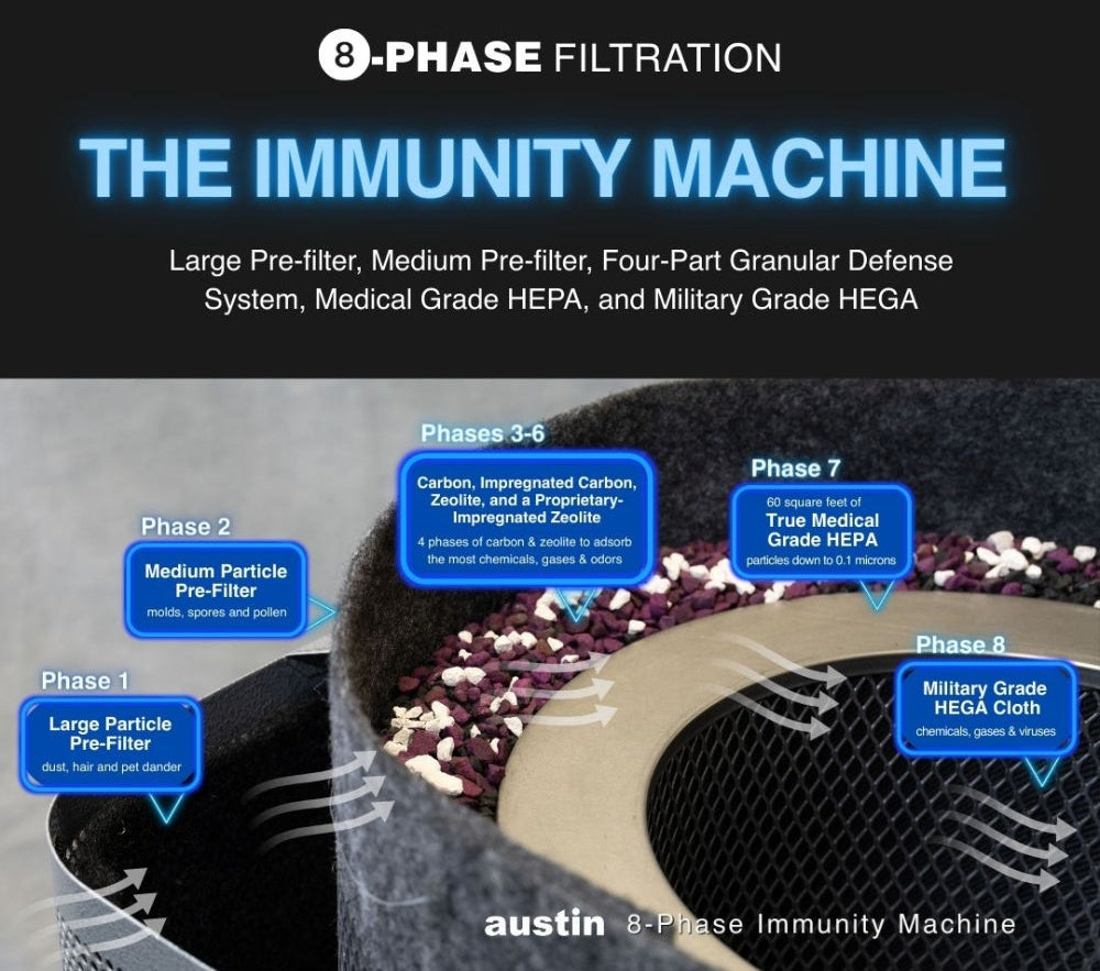 Austin Air Immunity Machine