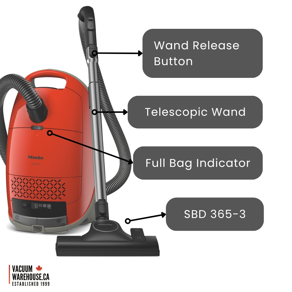 Miele Guard M1 Vacuum Cleaner – Terra Red