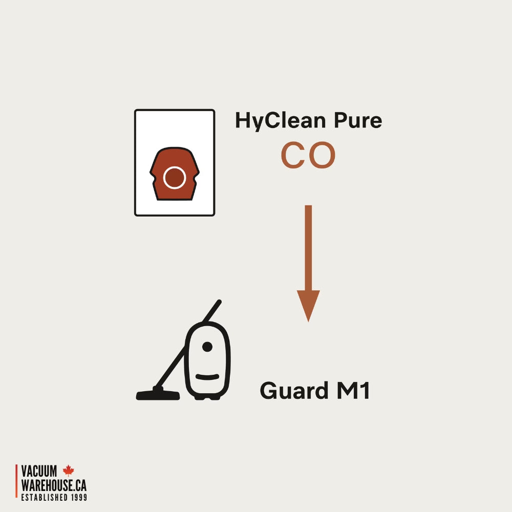 Miele Allergy XL HyClean Air® CO + HEPA Filter