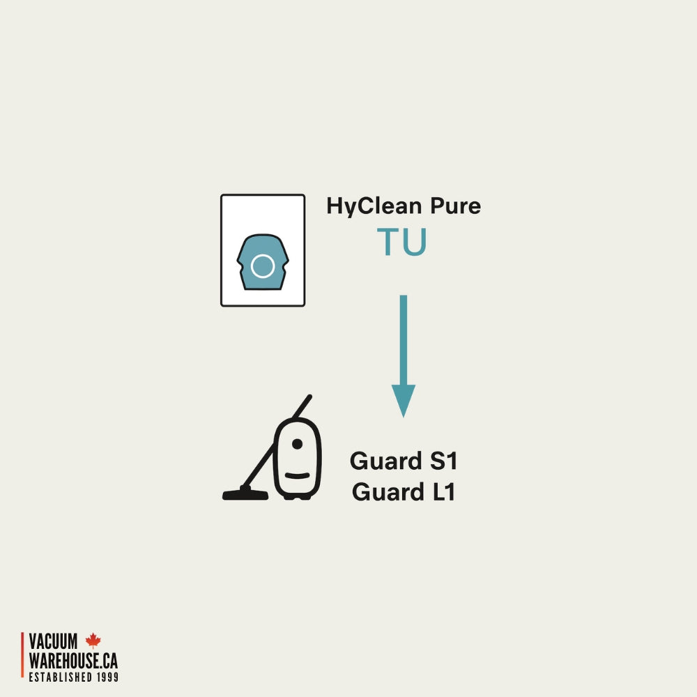 Miele Allergy XL HyClean Air® TU + HEPA Filter