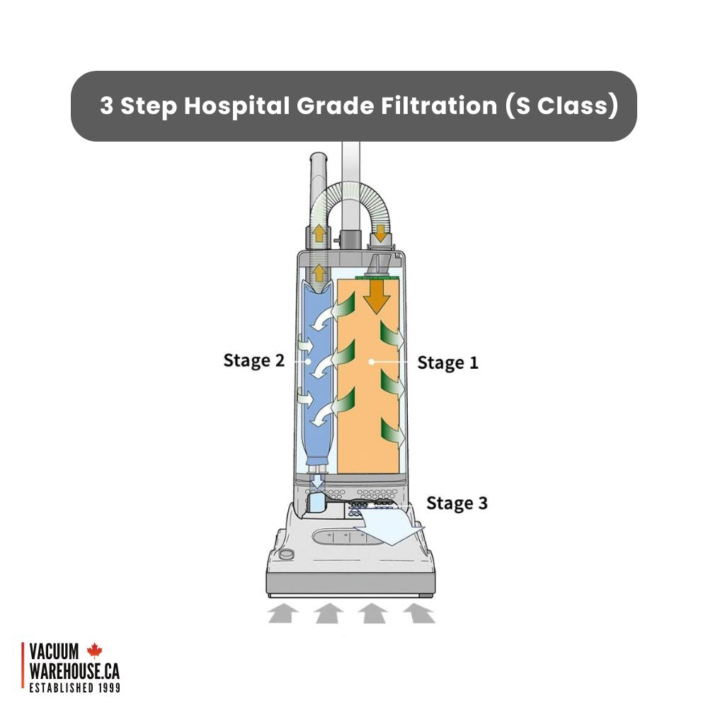 Sebo Essential G5 commercial upright vacuum cleaner