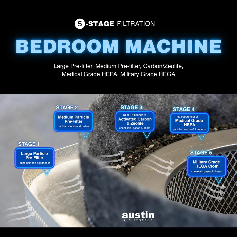 Austin Air Bedroom Machine Filter - Black