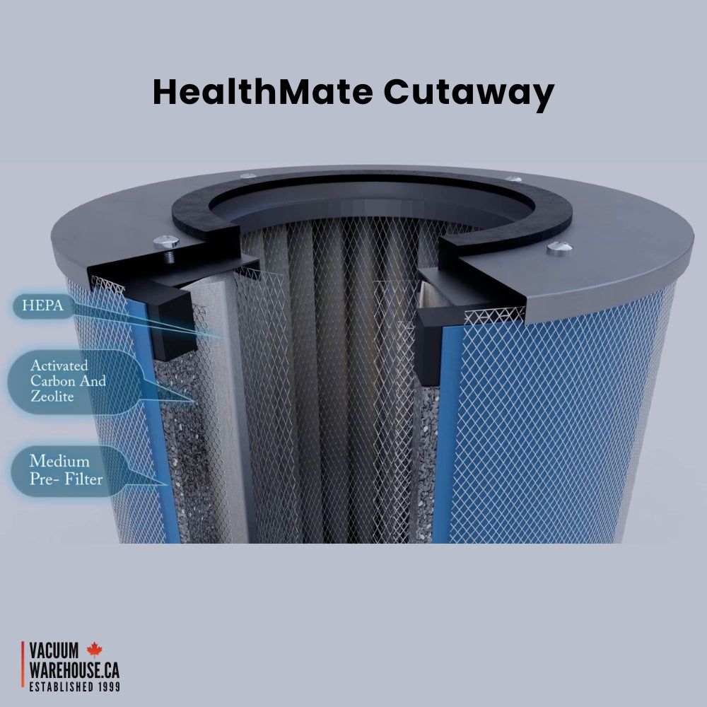Austin Air HealthMate Air Purifier - White