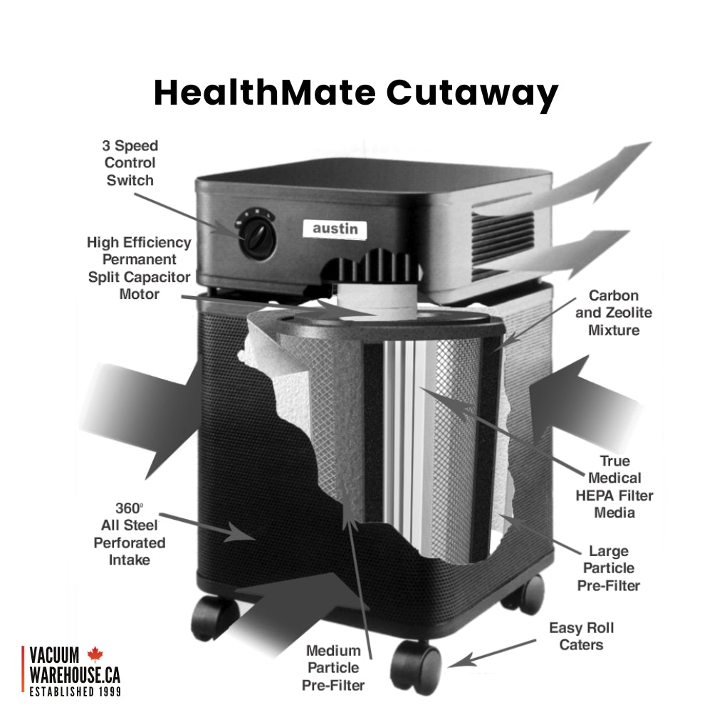 Austin Air HealthMate Air Purifier - White
