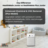 Austin Air HealthMate Plus Junior Air Purifier - Sandstone