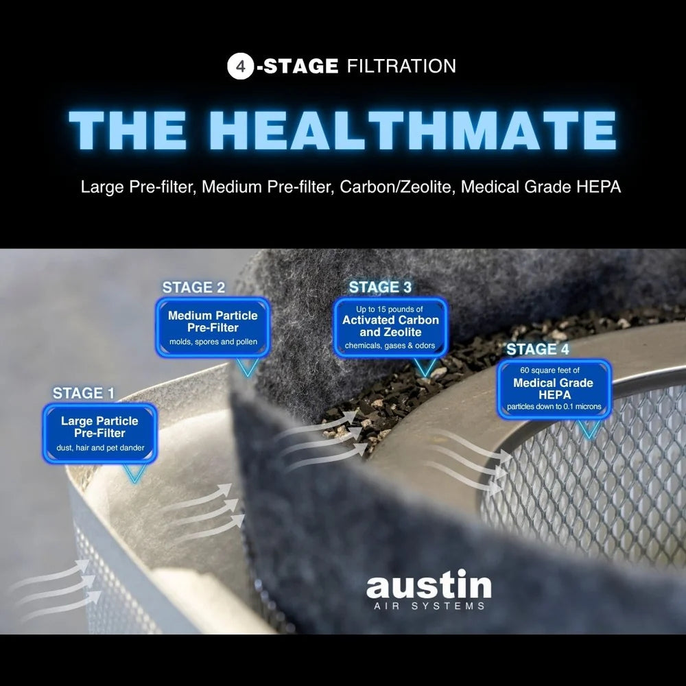 Austin Air Healthmate Filter -  White