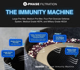 Austin Air Immunity Machine