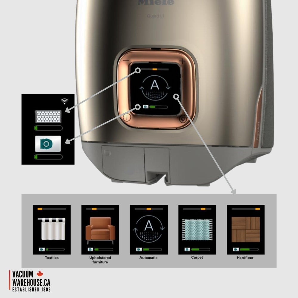 Miele Guard L1 Electro Vacuum Cleaner - Titanium Pearlfinish