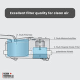 Sebo Airbelt D1 Canister vacuum cleaner - Black Cherry